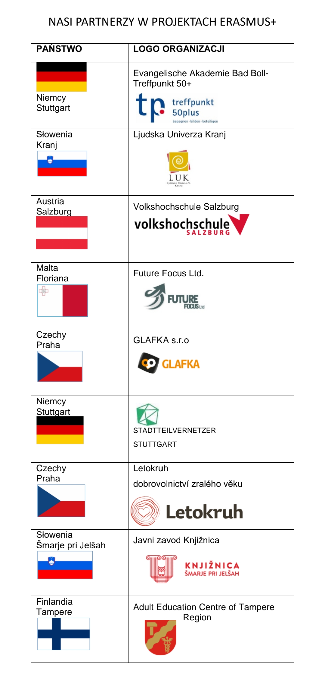 NASI PARTNERZY